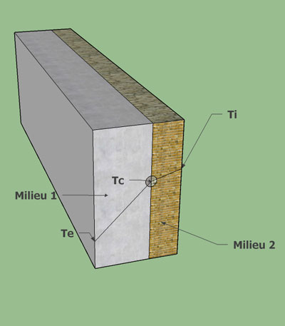 schéma d'un mur bi-matériau